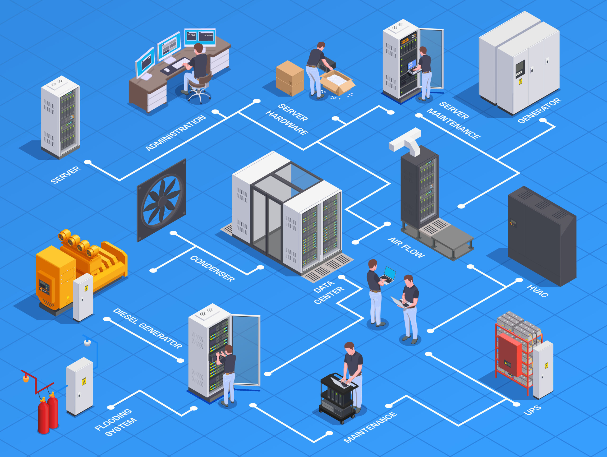 Comment fonctionne une CMDB