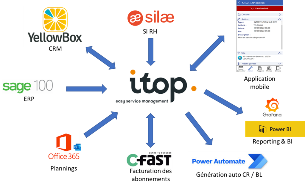 upgrade iTop Community to Professional - iTop core to TIMS information system