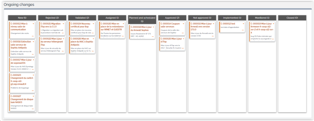 Kanban board to manage ongoing changes