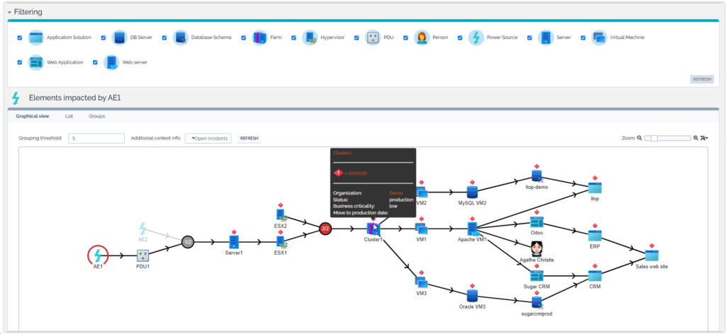 CMDB impact analysis